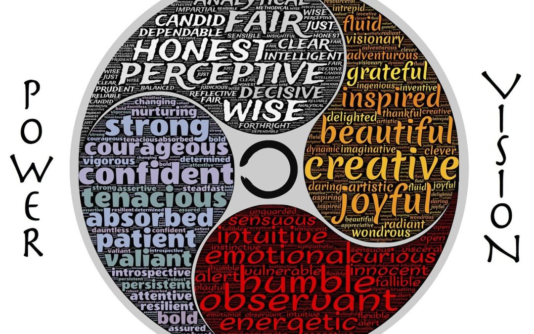 Understanding the Integration of Mind Body and Spirit